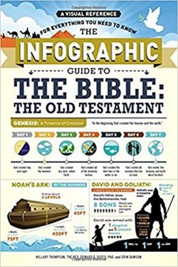 9781507204870 Infographic Guide To The Bible The Old Testament