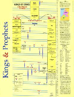 9789901980376 Kings And Prophets Wall Chart Laminated